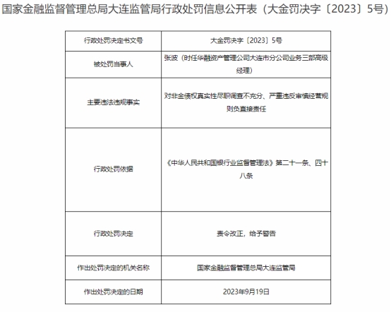 华融资产大连分公司共被罚100万 存掩盖风险违法事实