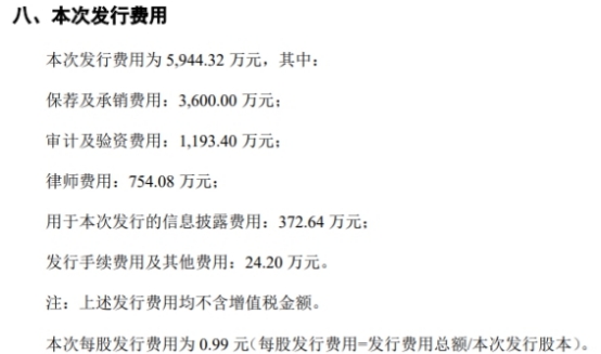 新柴股份一监事完成减持27.5万股 2021上市首日即巅峰