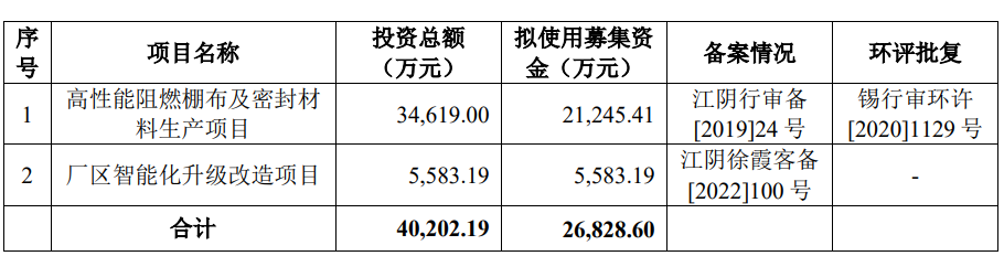 >科强股份北交所首日破发跌1.3% 募1.9亿华英证券保荐