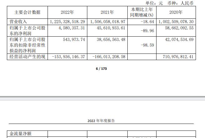 亚通股份拟定增募不超5.7亿 上半年经营现金净额-7亿