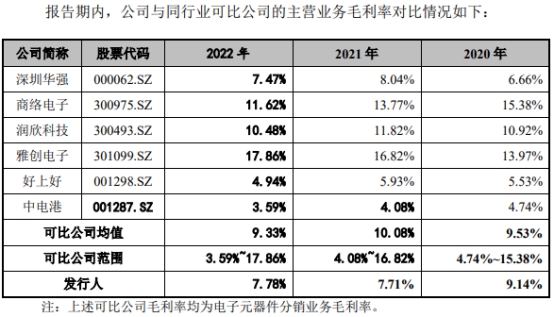 科通技术营收升现金流连负3年 流动负债51亿拟募20亿