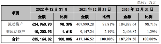 科通技术营收升现金流连负3年 流动负债51亿拟募20亿