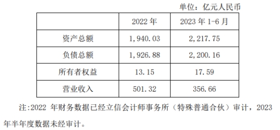 >物产中大拟向信泰人寿增资不超60.65亿 股价跌0.62%