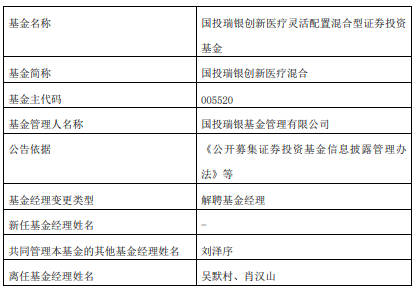 >吴默村肖汉山离任国投瑞银创新医疗混合 年内跌17%