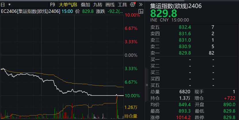 这一指数首次暴跌10%，发生了什么？