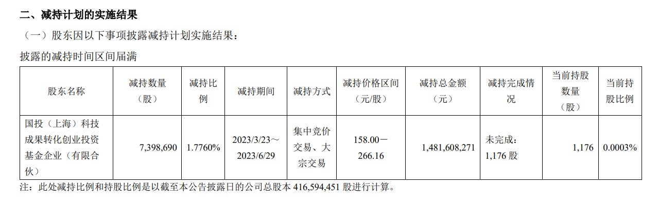 股东“清仓减持”引热议：AI芯片第一股实控人紧急发声称明年底前不减持