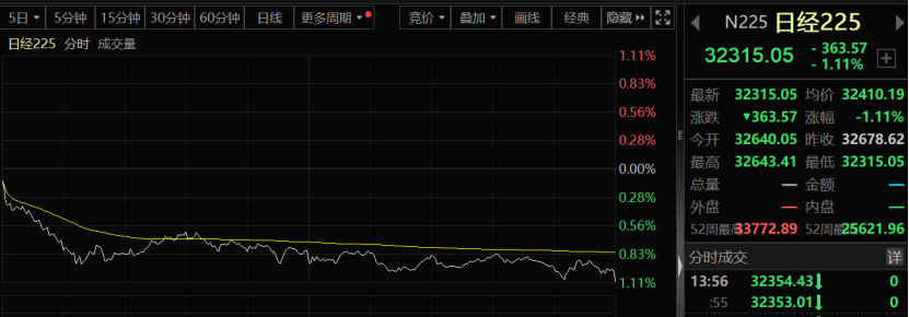 这一指数首次暴跌10%，发生了什么？