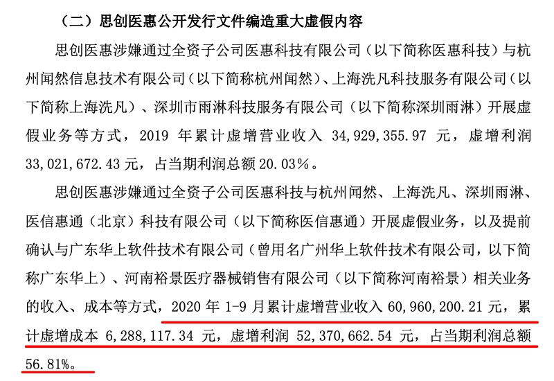 编造重大虚假内容，思创医惠被罚8570万，董事长10年禁入！多名高管被罚