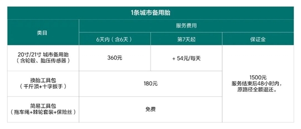 理想汽车推出“进疆轮胎服务”：便捷租用AT胎、雪地胎等360元/6天起