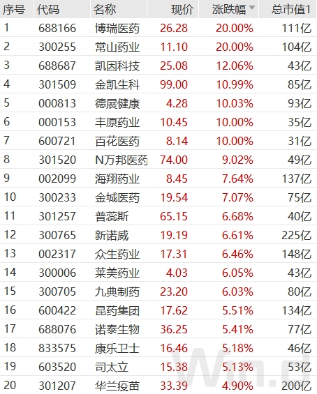 A股再现地量，上市公司业绩预喜、回购不断！