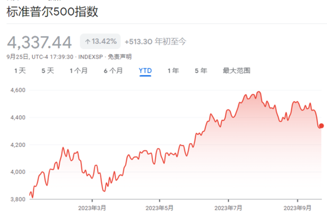 对冲基金猛降杠杆、加大空仓，“聪明钱”要从美股跑路了？