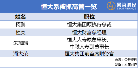 恒大猛料！许家印4员大将被抓，夏海钧回国疑云