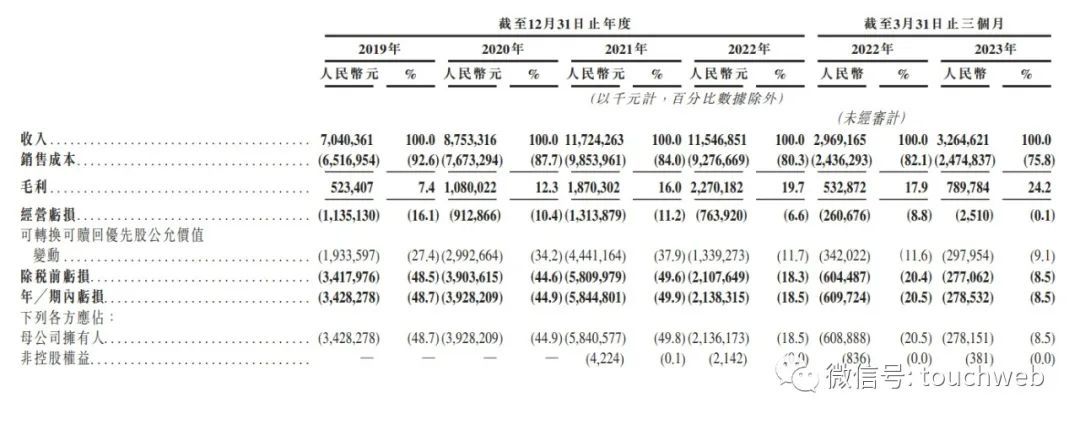 途虎养车港股上市：市值超220亿港元，成汽车后市场第一股