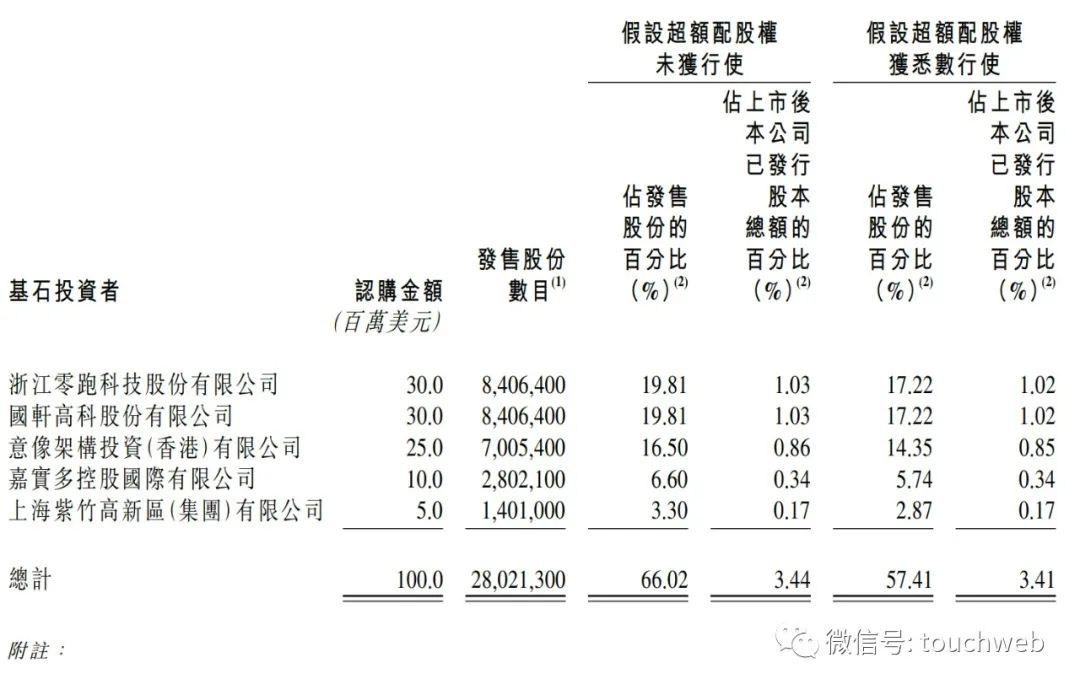 途虎养车港股上市：市值超220亿港元，成汽车后市场第一股