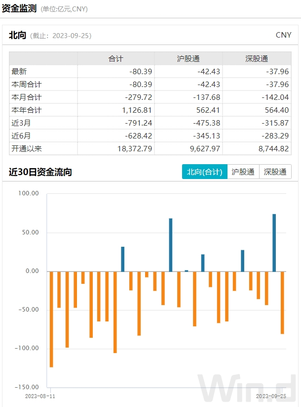 A股再现地量，上市公司业绩预喜、回购不断！