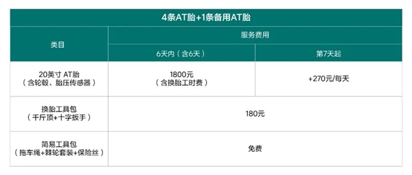 理想汽车推出“进疆轮胎服务”：便捷租用AT胎、雪地胎等360元/6天起