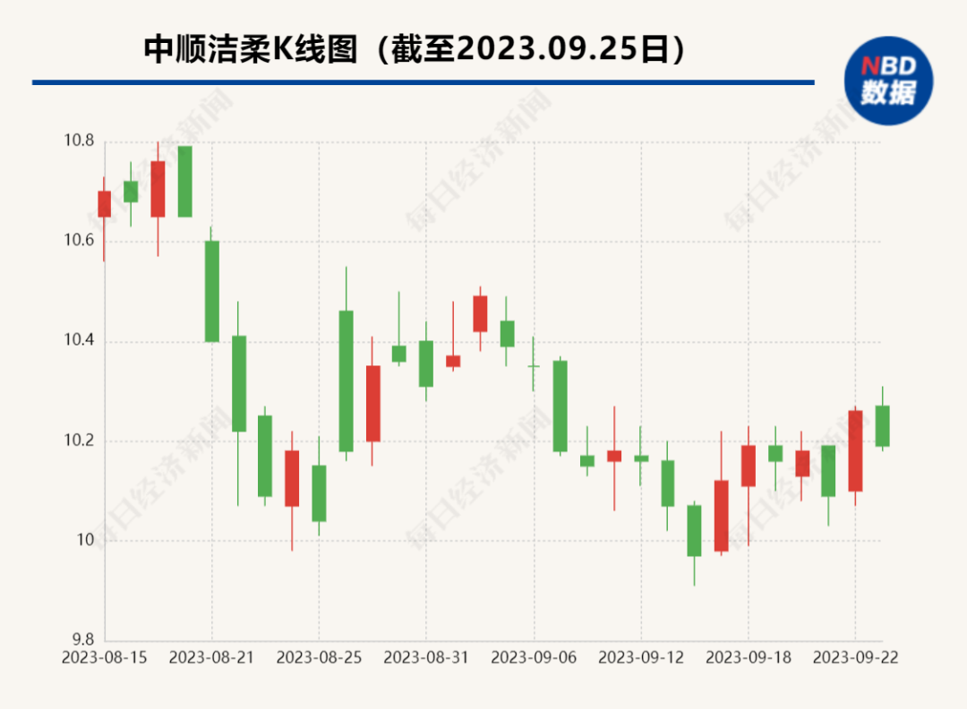 输错价格被“薅羊毛”，洁柔写信感谢撤单顾客：终身享受内购政策…