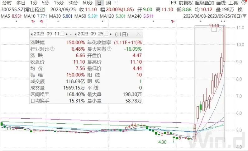 A股再现地量，上市公司业绩预喜、回购不断！