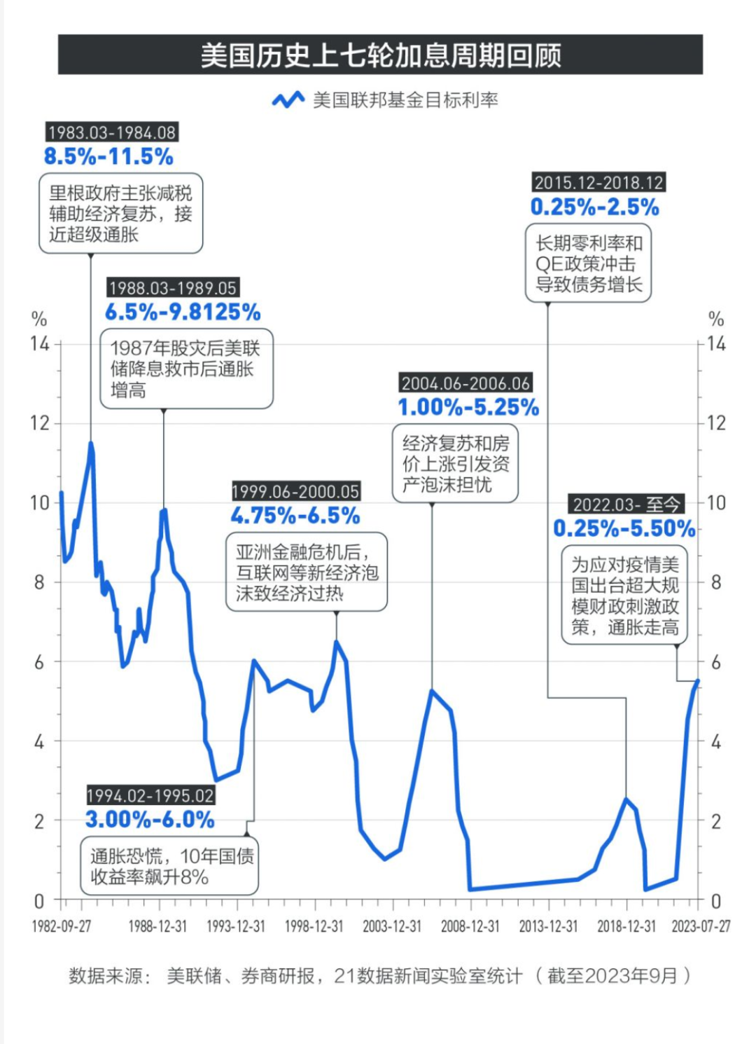 又一家美国行业巨头或将申请破产保护：计划关闭500家门店，负债数百亿