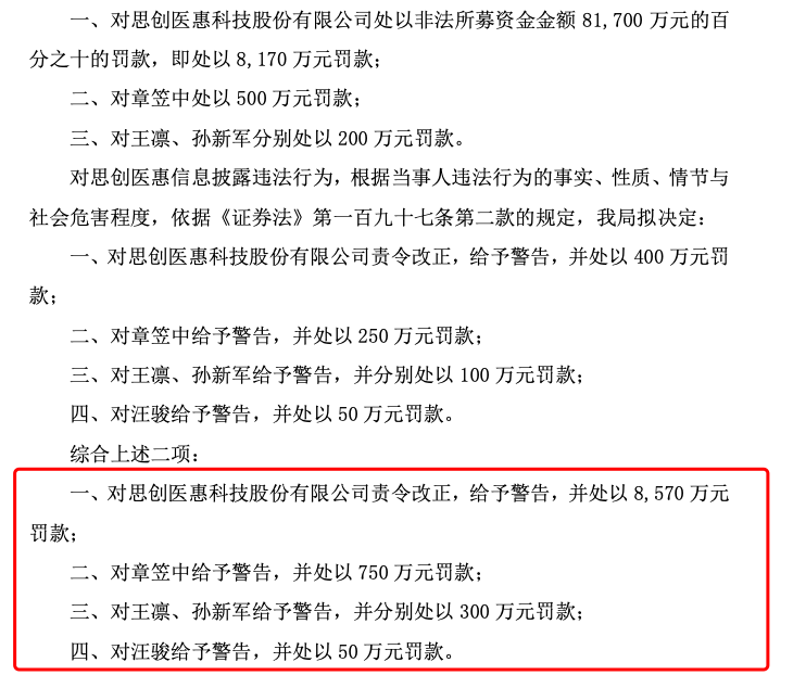 编造重大虚假内容，思创医惠被罚8570万，董事长10年禁入！多名高管被罚