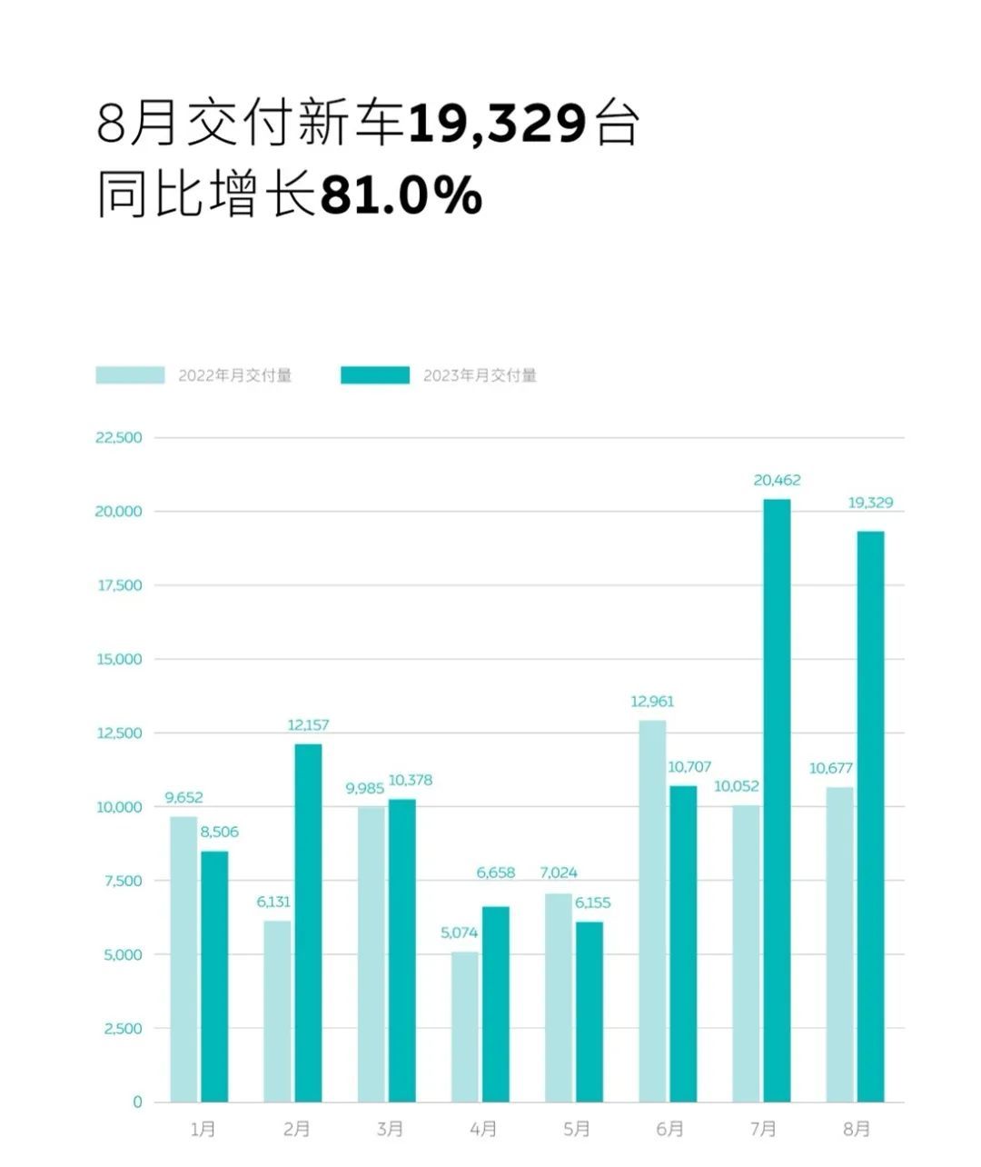 蔚来拟融资超200亿？紧急辟谣：暂无可报告的融资活动！刚发布蔚来手机…