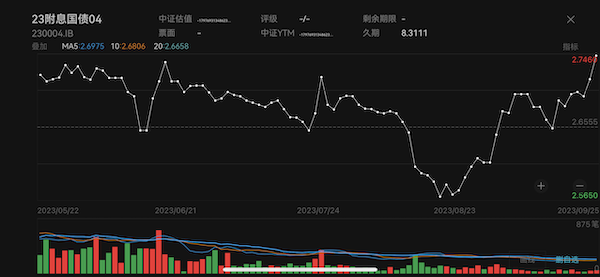 股、债、汇承压下行，高频数据回暖后仍待观望