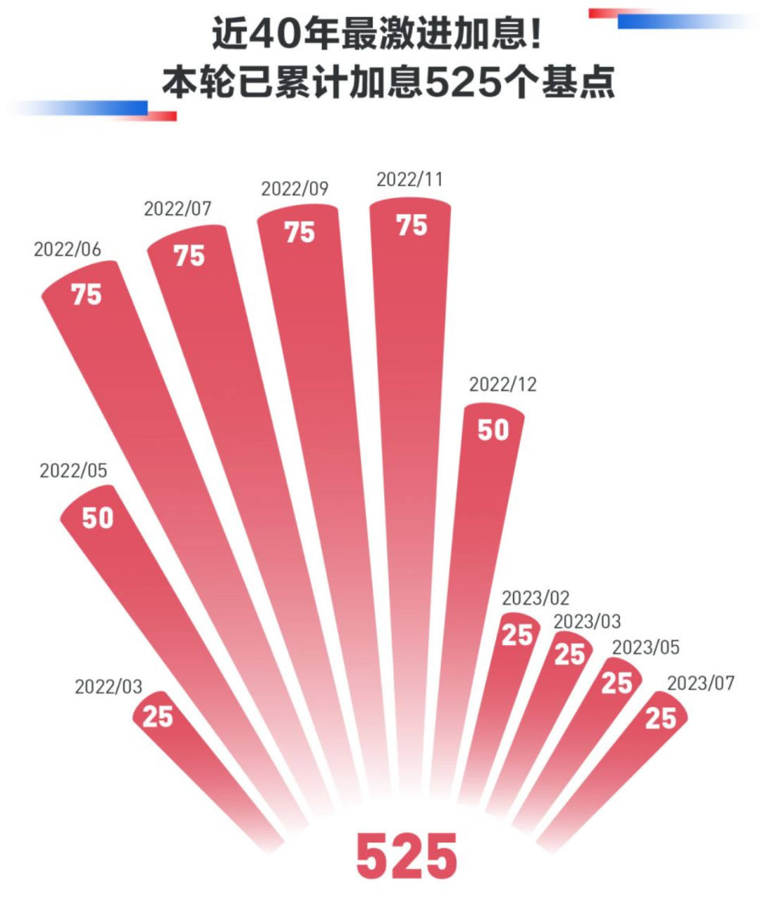 又一家美国行业巨头或将申请破产保护：计划关闭500家门店，负债数百亿