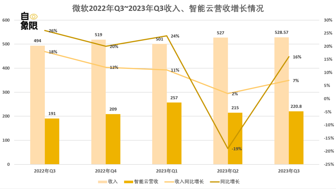 英伟达，不能只做孤独的胜利者