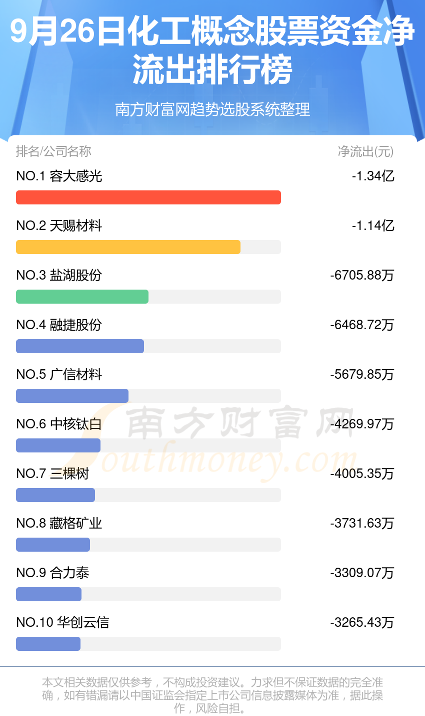 9月26日资金流向