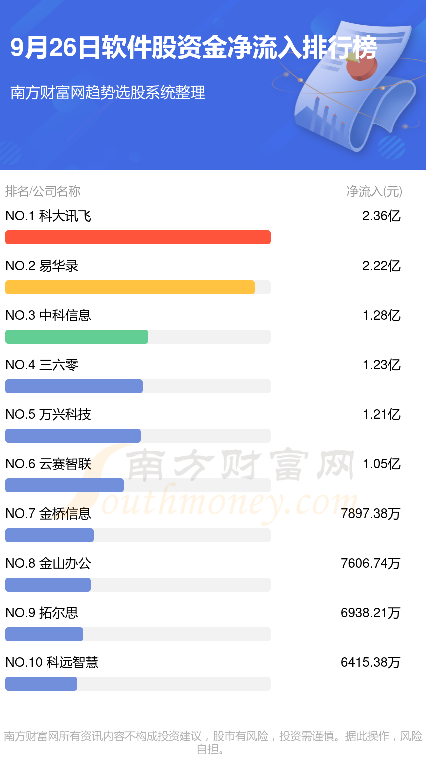 >9月26日资金流向复盘（软件股）