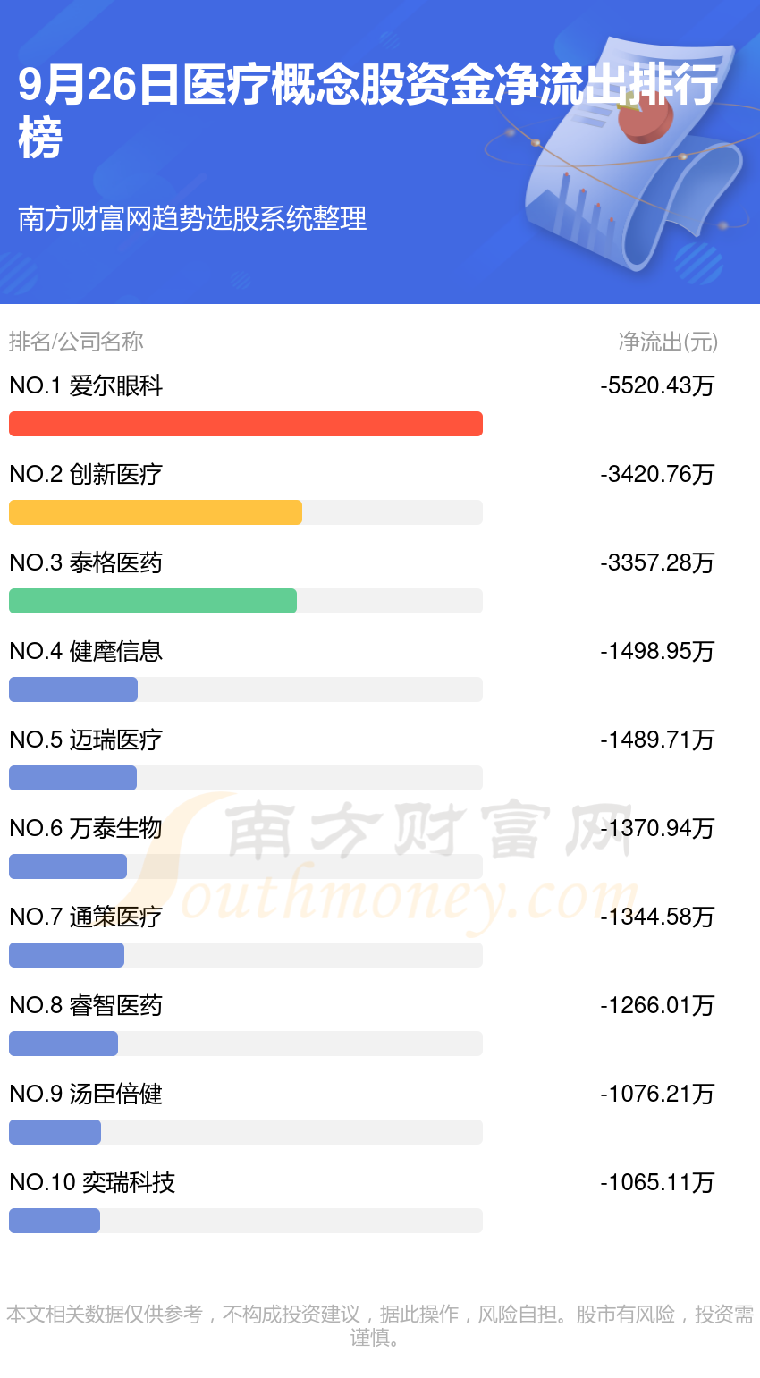 9月26日资金流向排名