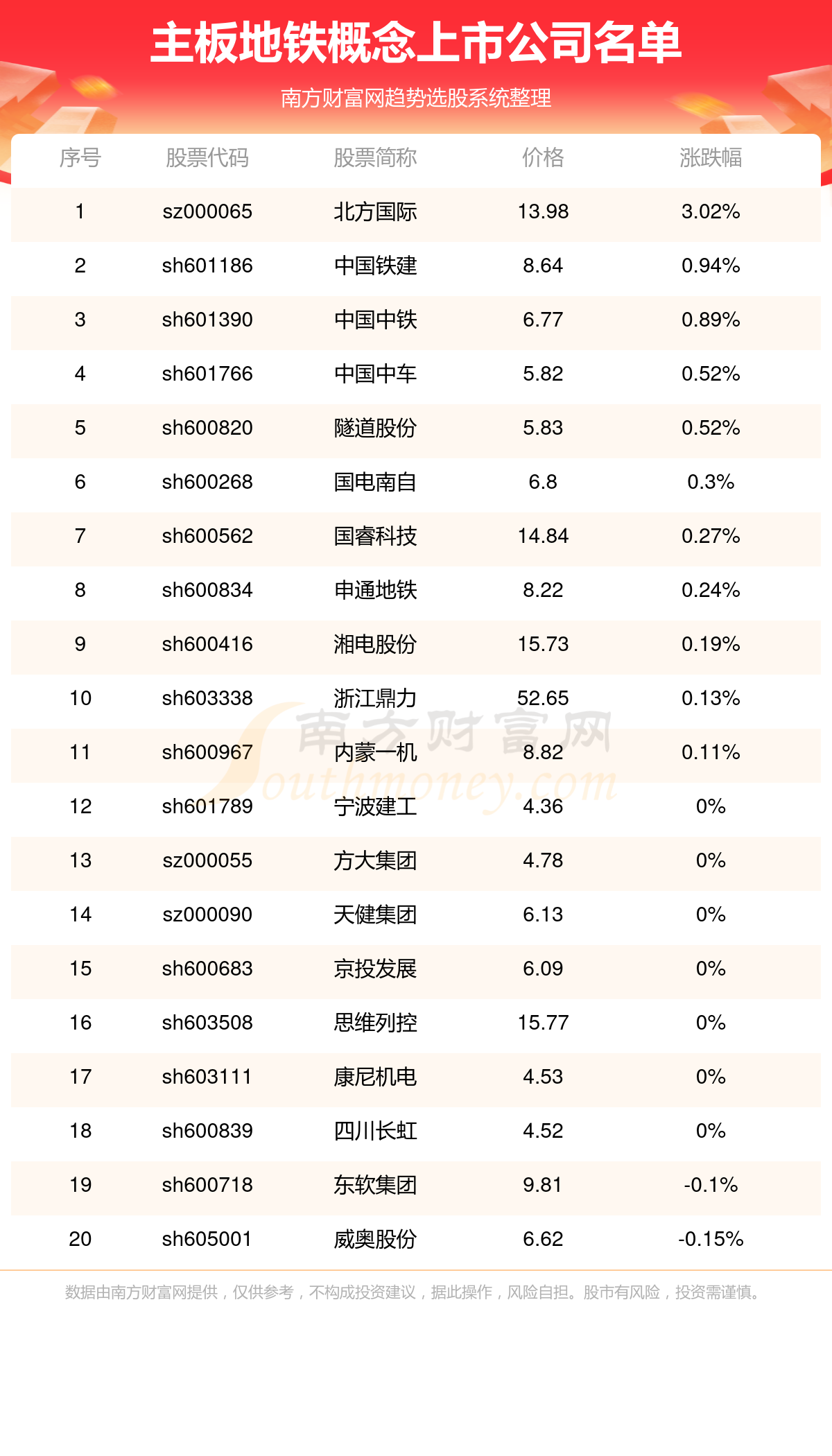 >主板地铁概念上市公司名单_主板地铁概念上市公司一览(9/27)