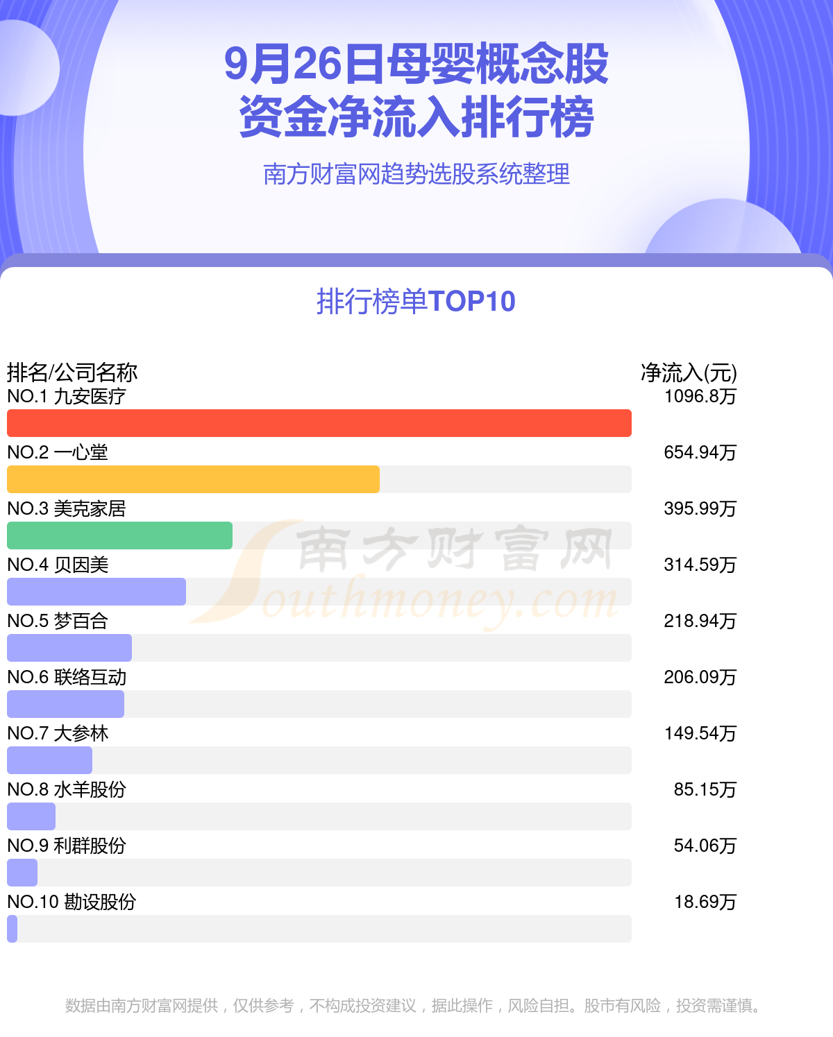 A股资金流向：9月26日母婴概念股资金流向查询