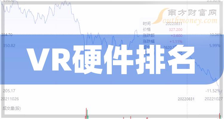 2023年第二季度：“VR硬件股票”营收10大排名