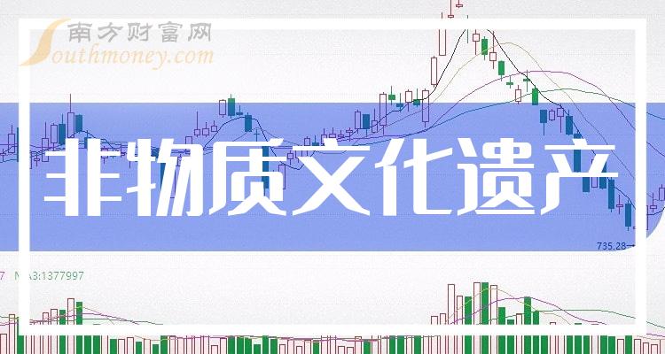 >2023第二季度非物质文化遗产概念上市公司净利率前十排名，榜单来了！