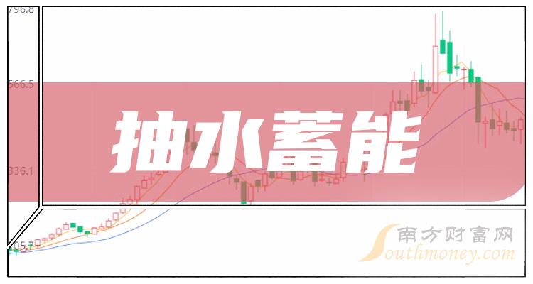 9月26日抽水蓄能公司市值排行榜|抽水蓄能排行榜