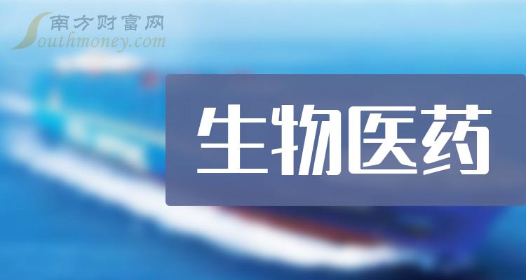 >十大生物医药企业-2023年9月26日生物医药市值榜单