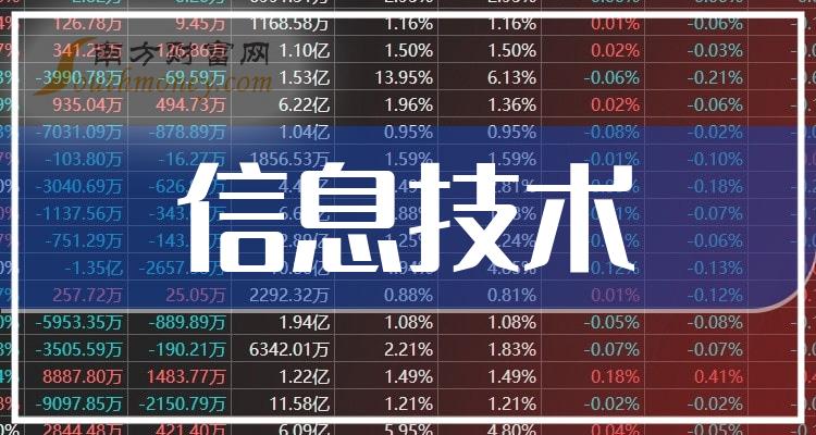 >信息技术概念上市公司一览（2023/9/27）