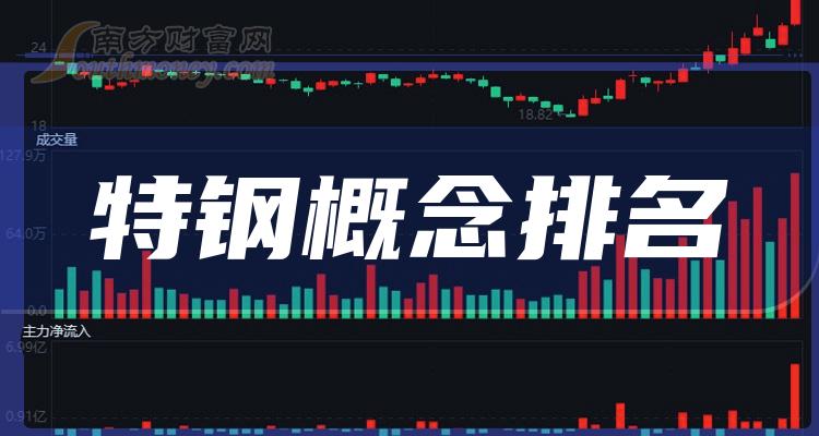 >特钢概念排行榜-TOP10特钢概念股票成交额排名(2023年9月26日)