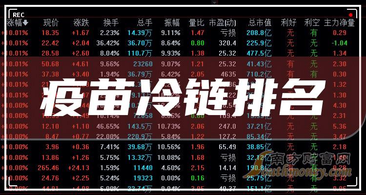 中国十大疫苗冷链企业排名（2023年9月26日）