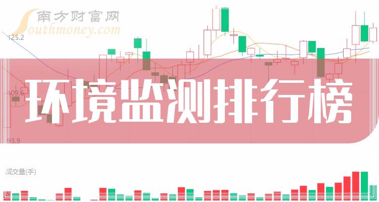 >环境监测相关企业哪家强_2023年9月27日股票市盈率排行榜