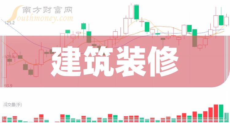 >2023年9月26日建筑装修概念股市值排行榜