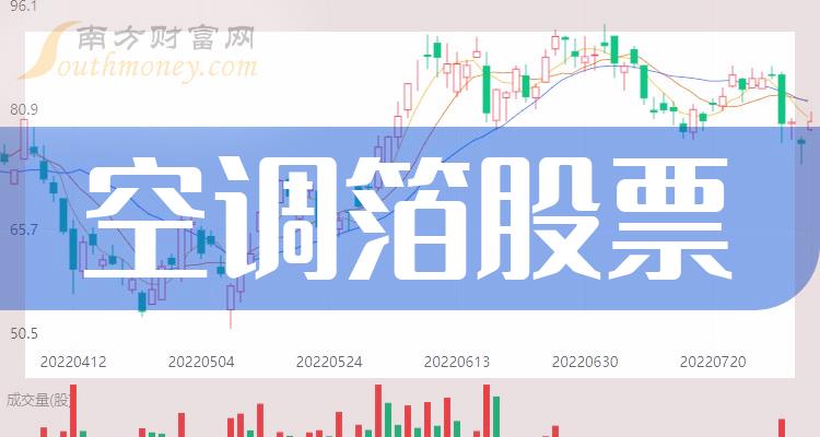 名单梳理：2023第二季度空调箔股票营收排行榜