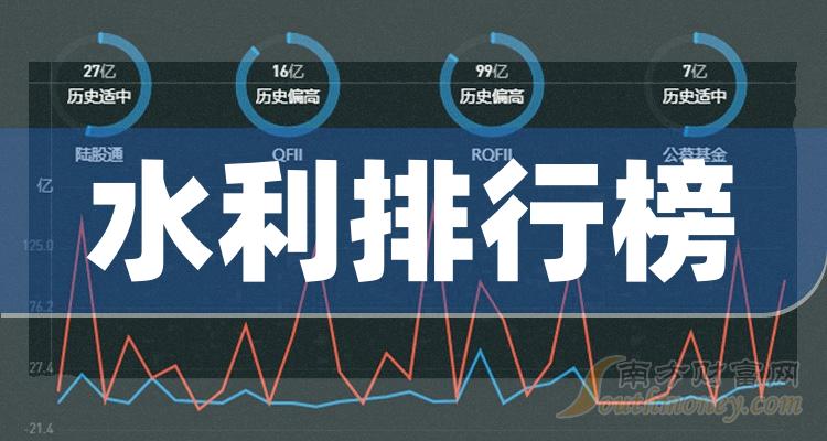 >水利上市公司排行榜：2023年第二季度营收前10名单