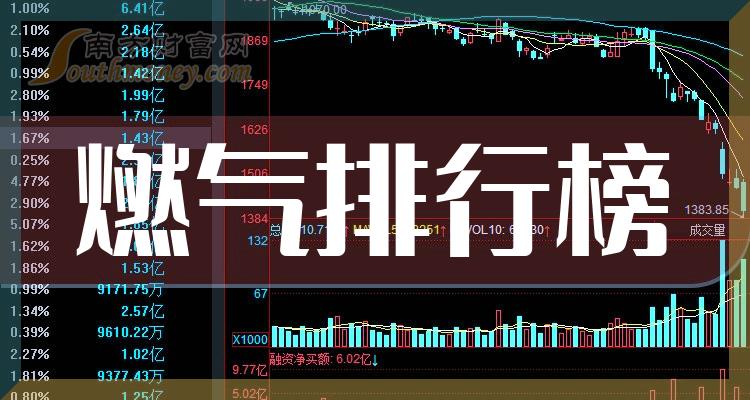 燃气TOP10排行榜：2023年9月27日股票市盈率排名一览