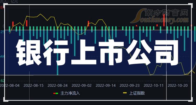 银行相关公司十强：2023年9月27日上市公司市盈率排行榜