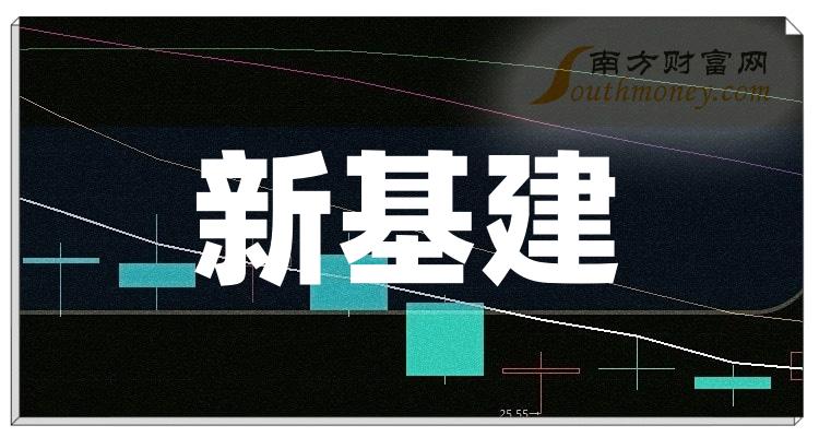 >新基建十大相关企业排行榜（二季度股票毛利率排名）