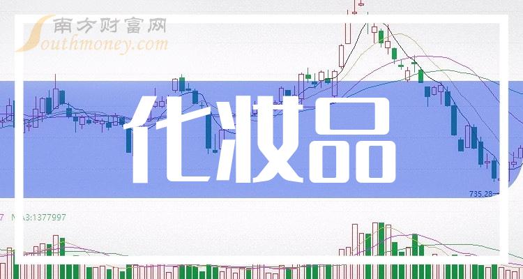 化妆品上市公司十强：9月27日上市公司成交量排行榜