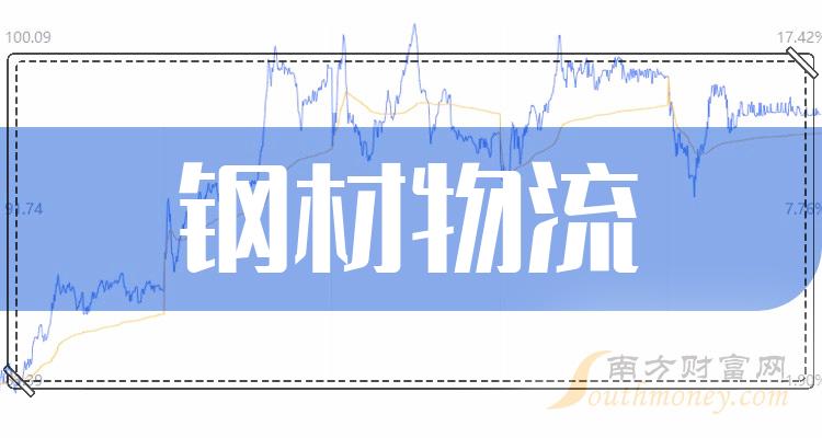 >2023年钢材物流利好什么股票？A股钢材物流概念股有哪些？