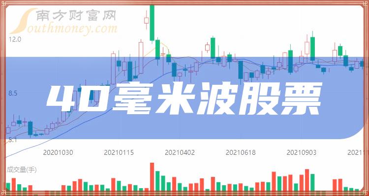 4D毫米波上市公司营收TOP10是哪些股票？（二季度）